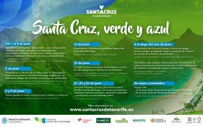 Diversas actividades servirán para celebrar el Día del Medio Ambiente y el de los Océanos
